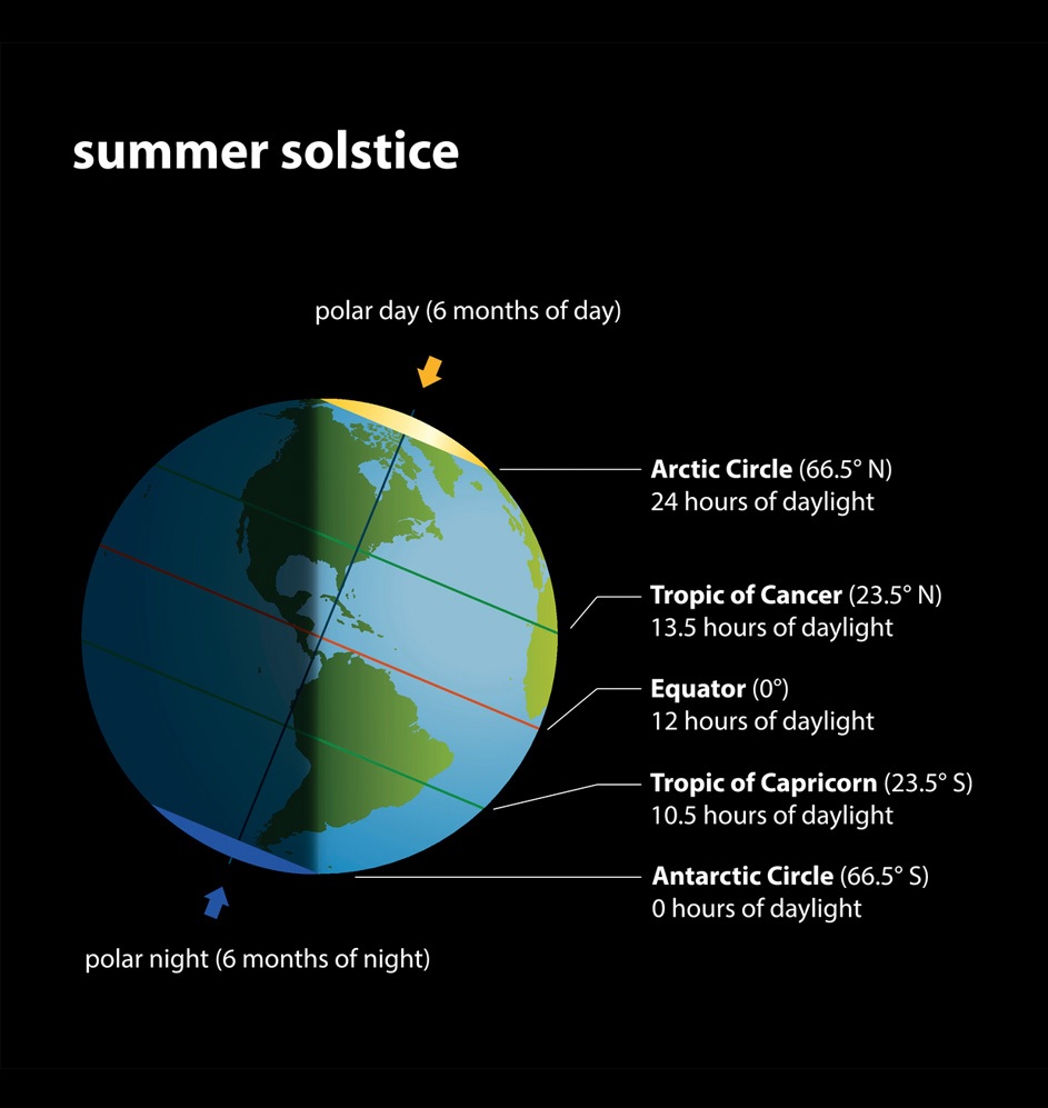 summersolstice