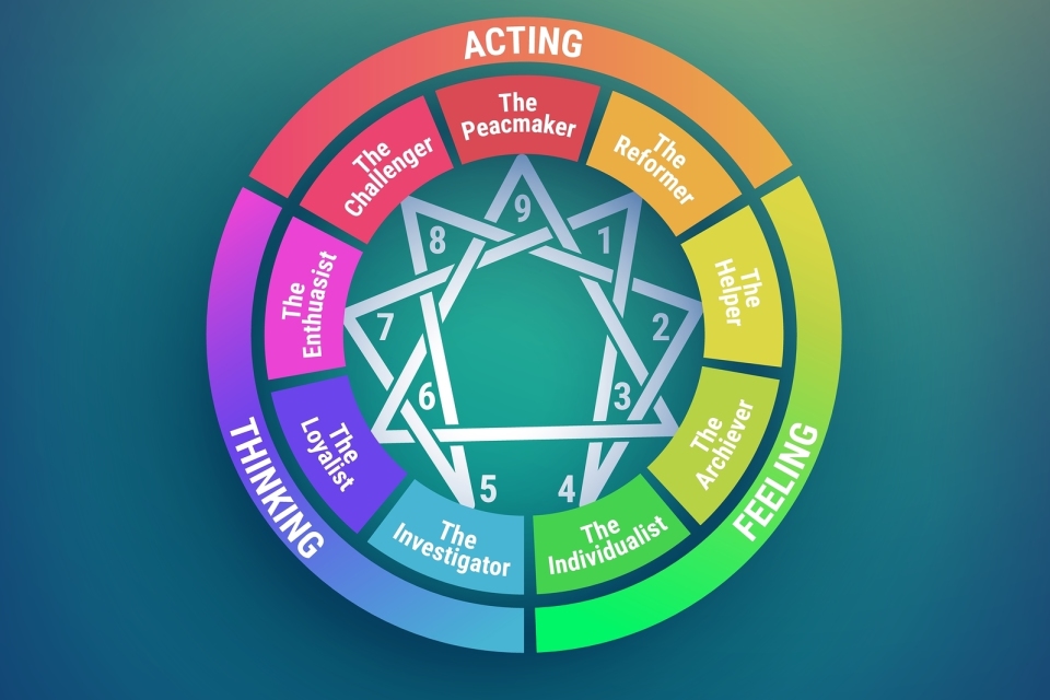 Enneagram Types in an Escape Room